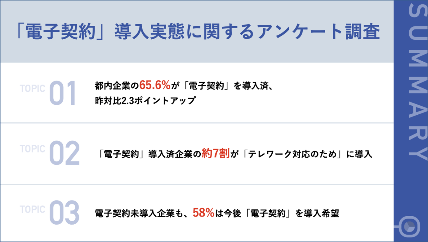 調査サマリー