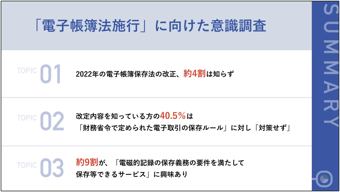 「電⼦帳簿保存法施⾏」に向けた意識調査
