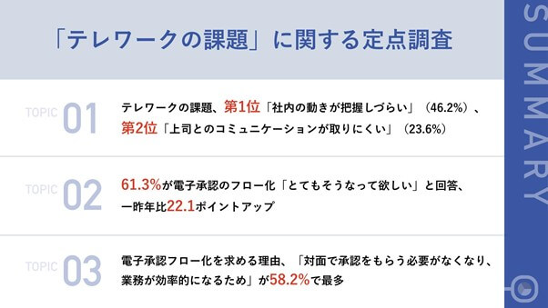 20220422_テレワークの課題に関する定点調査