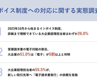 summary_20220601
