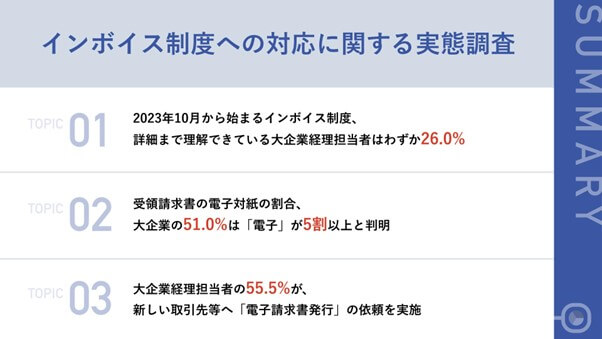 summary_20220601