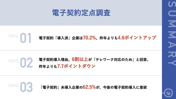 電子契約普及状況に関する定点調査実施サマリー