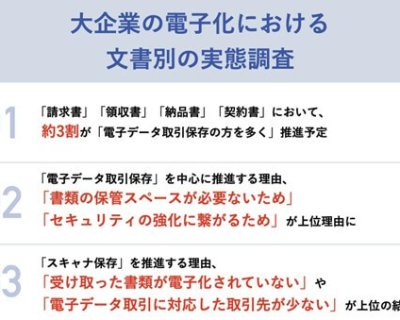 大企業の電子化における文書別の実態調査