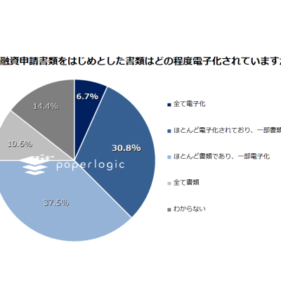 pr_200716_地方銀行書類電子化thumb