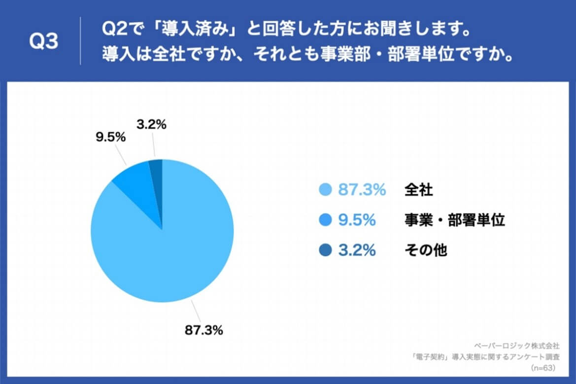 Q3導入は全社ですか、それとも事業部･部署単位ですか。
