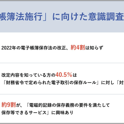 「電⼦帳簿保存法施⾏」に向けた意識調査