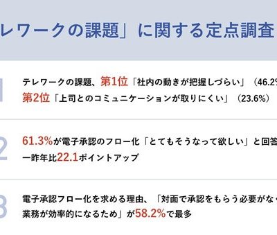 20220422_テレワークの課題に関する定点調査