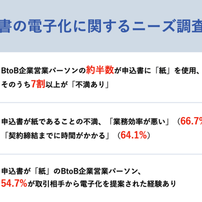申込書の電子化に関するニーズ調査SUMMARY