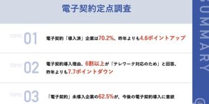 電子契約普及状況に関する定点調査実施サマリー