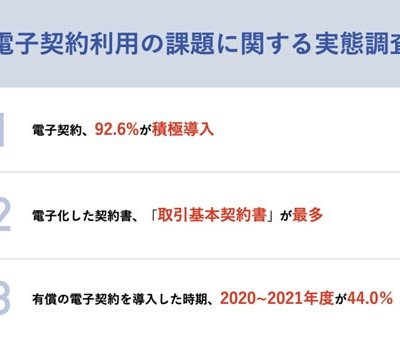 有償電子契約利用の課題に関する調査サマリー